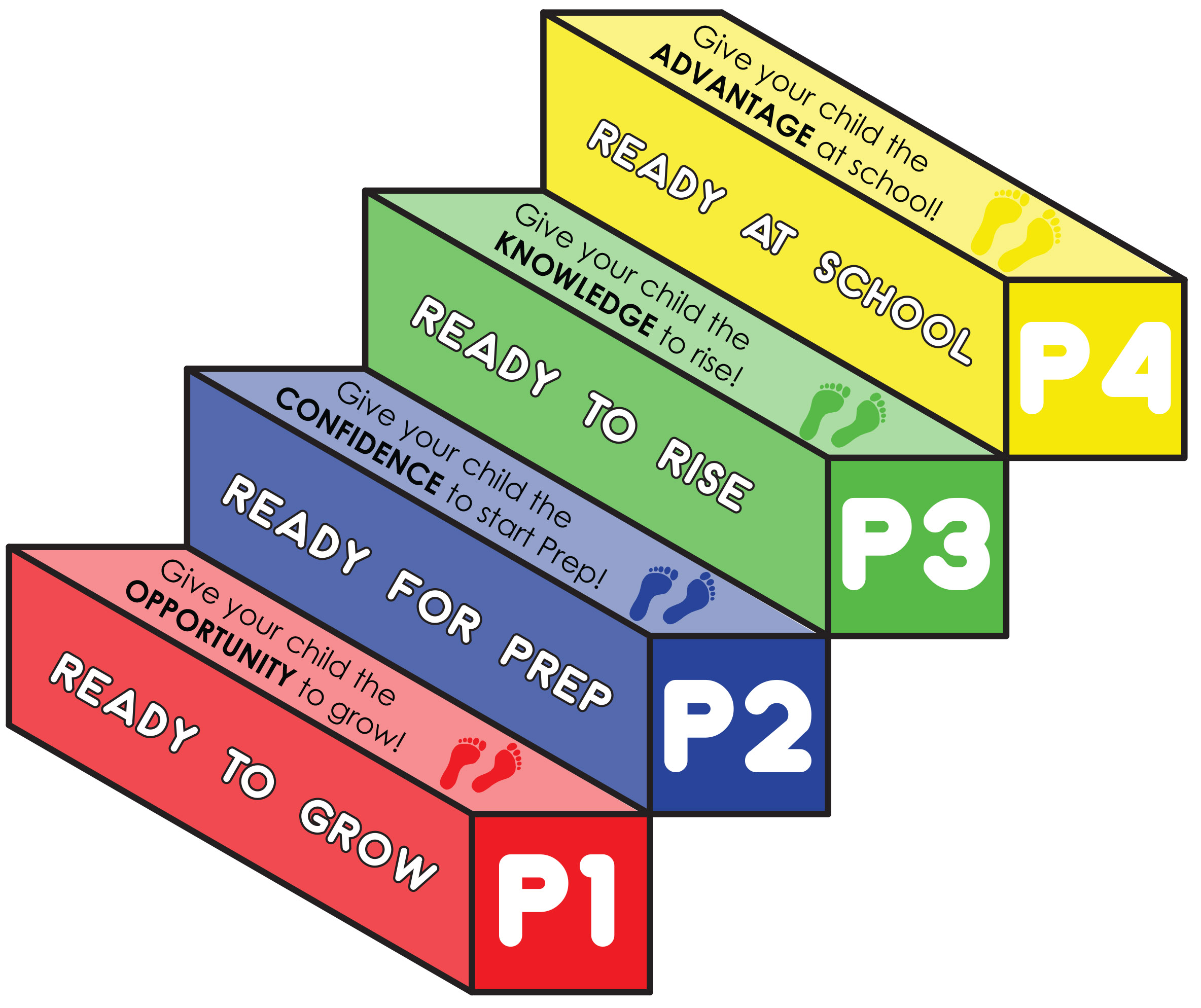 Program Steps with Kids